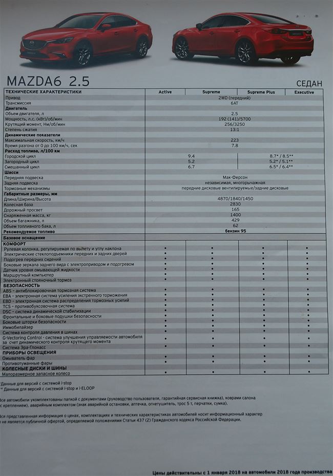 Модификации и технические характеристики Mazda 6